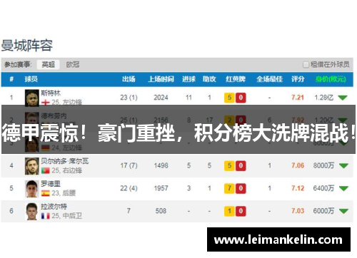 德甲震惊！豪门重挫，积分榜大洗牌混战！
