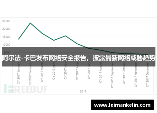 阿尔法-卡巴发布网络安全报告，披露最新网络威胁趋势
